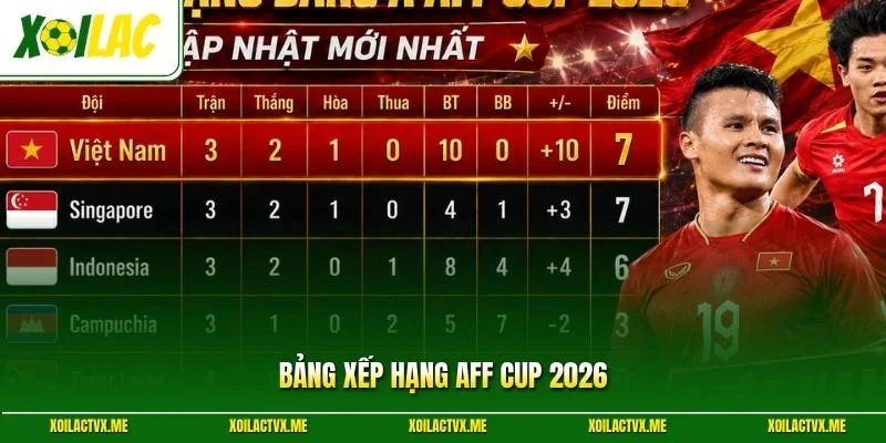 Bảng xếp hạng AFF Cup 2026