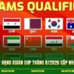 Bảng Xếp Hạng Asian Cup Tháng 8/2026 Cập Nhật Chuẩn 