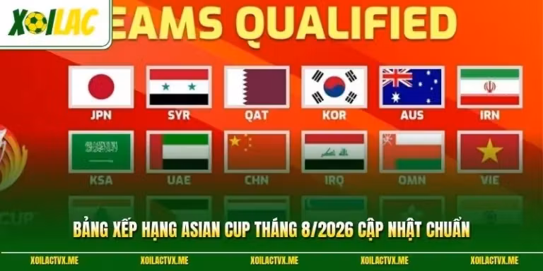Bảng Xếp Hạng Asian Cup Tháng 8/2026 Cập Nhật Chuẩn 