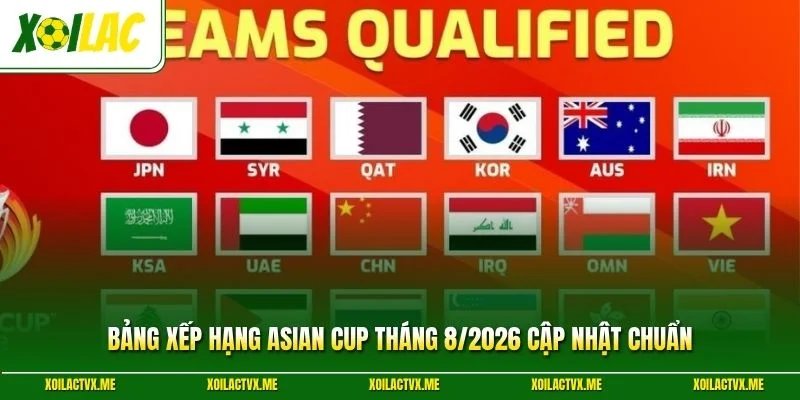 Bảng Xếp Hạng Asian Cup Tháng 8/2026 Cập Nhật Chuẩn 