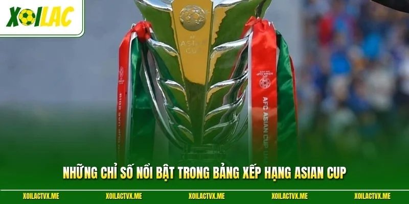 Những chỉ số nổi bật trong bảng xếp hạng Asian Cup